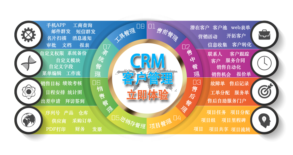 V2版本业务总体操作流程