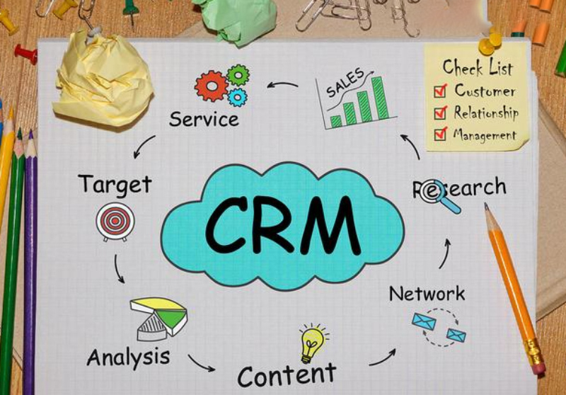 客户的基本信息与客户的相关信息操作  通过增、删、改